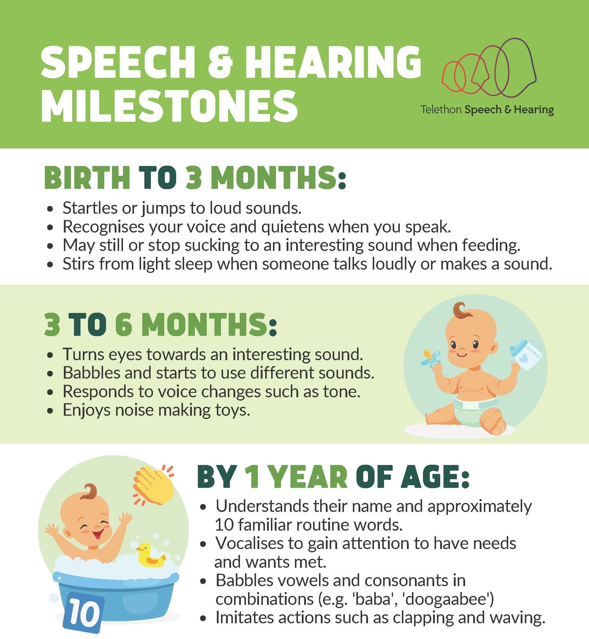 Reaching milestones - Telethon Speech & Hearing